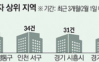 “집값 상승 열차 올라타자”…경인지역 아파트 갭투자 ‘꿈틀’