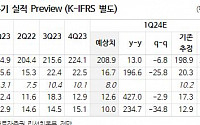 HK이노엔, 실적보다 미국 3분기 모멘텀에 주목