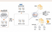 코스콤, 국내 유일 학술연구용 자본시장 정보 서비스 시작