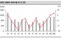 한화엔진, 1분기 이익 턴어라운드…2025년까지 외형·질적 성장