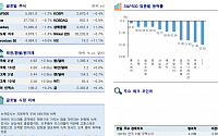 [글로벌 증시요약] 뉴욕증시, 지정학적 불확실성 우려에 하락 전환