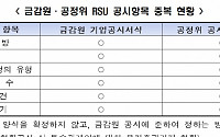 RSU가 기업에 유리?…정부-재계 실행 방안 놓고 기싸움 ‘팽팽’