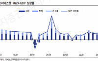 “중국 1분기 GDP 성장률 소비 부진에도 5.3%…증시도 경기 회복 기대감에 무게”[차이나 마켓뷰]