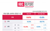 BC카드 “고물가 지속될수록 교육 양극화 빨라진다&quot;