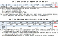 건설사→금융기관 부실확산, 2011년 데자뷔되나 [저축銀, 위기의 시간①]