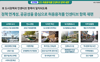 공개공지 조성시 용적률 120% 인센티브…서울시, 지구단위계획구역 용적률 체계 개편