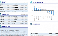 [글로벌 증시요약] 뉴욕증시, 금리 인상 가능성 언급에 상승폭 반납