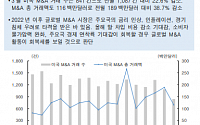 [오늘의 핫이슈] 미국 옵션 최종 거래일