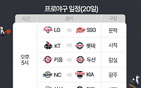 2024 KBO 프로야구 오늘(20일)의 경기 일정