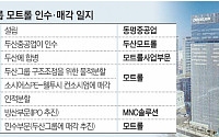 [단독] 두산그룹, 3년 전 팔았던 알짜회사 ‘모트롤’ 재인수 추진