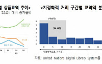 “세계경제 블록화…GS4에서 한중일 격돌”