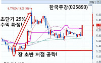 ‘추천만 하면 상한가?!’ 오늘의 상한가 안착 종목, 무료 공개