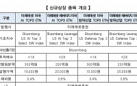 거래소, '미국주식 테마형 TOP3 ETN' 4종목 신규 상장