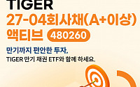 미래에셋운용, 'TIGER 27-04회사채 액티브' 신규 상장