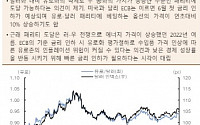 [오늘의 핫이슈] 한국, 4년물 국채 입찰…예측치 연 4.659%