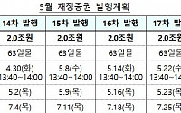 기재부, 내달 10조 규모 재정증권 발행…원활한 집행 지원