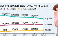 육아휴직하면 끝?…남은 직원들 확실한 보상ㆍ배려해야 [인구절벽 정책제언 ③-1]