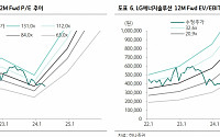 LG엔솔, 전방 수요 성장 둔화 불가피…2분기도 부진 전망