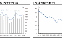 “중국 CTG면세점, 올해 성장성 주목…주주환원 강화·밸류에이션도 긍정적”