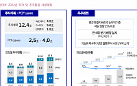 “현대차, 주주환원 정책 강화안에 인도 HEV 기대…목표가↑”