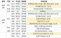 [분양 캘린더] 5월 첫째 주 '계양롯데캐슬파크시티' 등 5992가구 분양