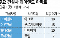 최강자는 '나야 나'…수주 1등 DL 아크로ㆍ강남 꽉잡은 롯데 르엘[하이엔드 아파트 전성시대①]