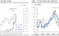 “원·달러 환율, 美 완화적 FOMC에 추가 하락 예상…주간 밴드 1330~1370원”