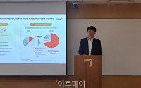 김훈택 티움바이오 대표 “자궁내막증 2a상 성공적…기술수출 협상서 우위 기대”