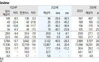 JYP Ent., 하반기 저연차 아티스트 성장 가시화...목표주가 9만5000원↓