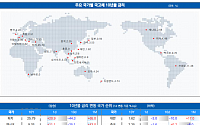 [채권뷰] 미국 국고채 10년물 4.49%…한국 3.55%