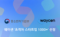 웨이센, 중기부 주관 ‘초격차 스타트업 1000+프로젝트’ 선정