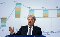 EU, 올해 유로존 물가상승률 2.5% 전망…0.2%p↓