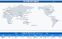 [채권뷰] 미국 국고채 10년물 4.43%…한국 3.45%