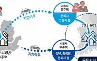 서울시민 58.5%, 지방 '골드시티'로 이사할 생각 있다