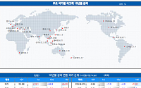 [채권뷰] 미국 국고채 10년물 4.43%…한국 3.48%