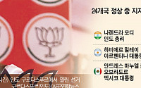 ‘자유’보단 ‘성장’…신흥국, 선거·통제 결합 ‘대안 민주주의’ 확산