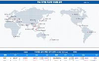 [채권뷰] 일본 국채 10년물 금리 1.06%…한국 3.56%