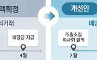 금감원, ‘깜깜이 배당’ 개선 간담회 개최…“지원 방안 적극 검토”