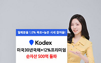 ‘KODEX 美30년국채+12%프리미엄 ETF’ 순자산 500억 돌파