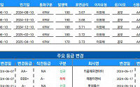 [채권뷰] 유플러스파이브지, 회사채 910억 원 발행