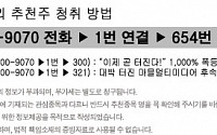 갤럭시S3 단독 수혜주 공개! 신고가 랠리에 동참하자!