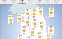 [내일날씨] 전국서 푹푹 찌는 날씨…최고체감온도가 31도 이상