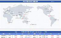 [채권뷰] 미국 국채 10년물 금리 4.23%…일본 0.94%