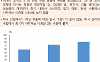 [오늘의 핫이슈] 중국, 5월 실직률 발표