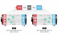 전기차 주행거리를 결정짓는 배터리 속 ‘이것’은? [모빌리티]