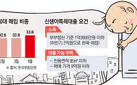 신생아 대출 확대 초읽기…‘30대·노도강’ 서울 아파트값 상승 견인차 되나?
