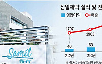 삼일제약, 안과질환 바이오시밀러로 첫 매출 2000억 도전