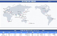 [채권뷰] 미국 국채 10년물 금리 4.29%…일본 0.93%