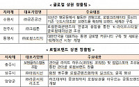 중기부, 글로컬·로컬 브랜드 8개팀 선정…지역경제 활성화