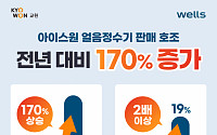 교원 웰스, 아이스원 얼음정수기 출시 두 달 만에 판매량 170%↑